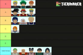 There are four stages of unlocking your anime characters in the game. All Star Tower Defense 3 Stars Tier List Community Rank Tiermaker
