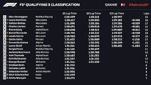 Valtteri bottas startet beim großen preis von portugal nach hauchdünnem vorsprung von platz eins. F1 Bahrain Gp 2021 Formula 1 S Bahrain Grand Prix Qualifying Live Latest Updates Marca
