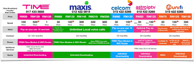 Key partnership with other home fiber service providers with coverage to 3.7 mil households nationwide, making us one of the largest home fiber providers in malaysia. Buildings In Shah Alam High Speed Time Fibre Broadband Coverage