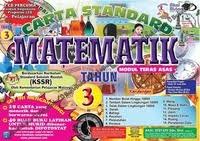 (i) menulis sebarang nombor hingga 10 000 apabila menghasilkan idea melalui pemerhatian, dan diberi nombor itu dalam. Matematik Tahun 3 Nombor Hingga 10 000 Quizizz