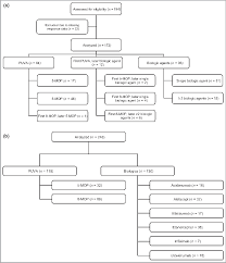 figure 1 from efficacy of psoralen plus ultraviolet a