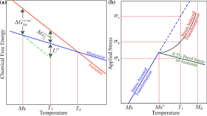 | meaning, pronunciation, translations and examples. Deformation Induced Martensite In Austenitic Stainless Steels A Review Springerlink