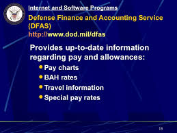 Mypay Dfas Mil Military Pay Retired Military Annuitants