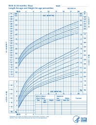 Valid Baby Growth Chart One Month Who Weight Chart For