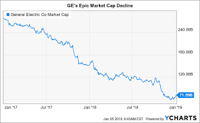 3 Reasons Why I Just Tripled My Ge Position General