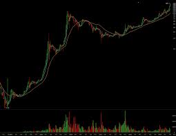 Nice Bitcoin Price Chart 2012 2017 On A Log Scale Bitstamp