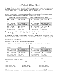 Gustar And Similar Verbs Spanish Language Learning Spanish Curriculum Spanish Vocabulary