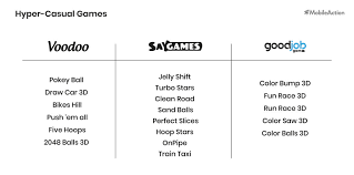 We did not find results for: Hyper Casual Games Unlocked A Complete Ad Strategy Analysis