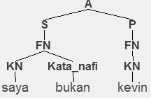 Tandakan √ pada ejaan kata majmuk yang betul. Http Ieeexplore Ieee Org Iel7 7063839 7072673 07072759 Pdf Arnumber 7072759
