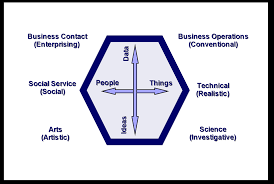 34 Holland Code Career Web Sites Hollandcodes Blog