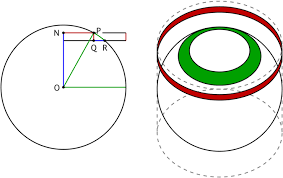 Why Is The Volume Of A Sphere Frac 4 3 Pi R 3 Mathematics Stack Exchange