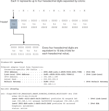 Ipv6 Address Representation And Address Types Representation Of Ipv6 Addresses Cisco Press