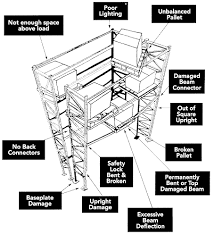 Free download workplace safety inspections forms can be edited and used at the workplace safety inspeciton. Http Www Industrialequip Net Interack 20systems 20 20rack 20inspection 20program Pdf