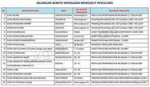 Butuh rekomendasi film tentang perjalanan waktu atau mesin waktu yang layak ditonton? Agihan Waktu Mengajar Guru Di Sekolah Ikut Pekeliling Cikgu Share