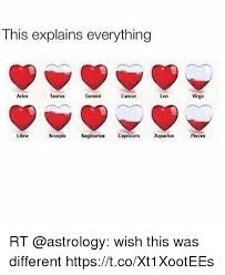 If you're in a relationship with a cancer or a virgo, you see some kind of love from them. Do Cancers And Virgos Get Along