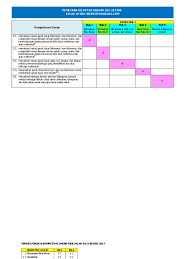 Perangkat pembelajaran pemetaan sk & kd tingkat sd, mi, dan sdlb. Pemetaan Kd Pjok Kelas 4 Revisi 2017