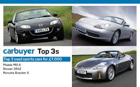 Special features and useful information for the purchase of used mazda. Top 3 Used Sports Cars For 7 000 Mazda Mx 5 Porsche Boxster Nissan 350z Carbuyer