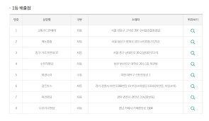 로또 번호 선택이 어려우시다면 본 영상을 참고하시면 도움이 될. Djsne7ec3n899m