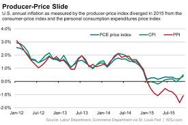 Whats Wrong With The Producer Price Index Rent Is Too Damn