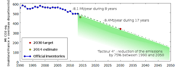 Combien coûte la rénovation d'une maison ancienne ? Https Unfccc Int Sites Default Files Resource National Low Carbon Strategy V2 En Pdf