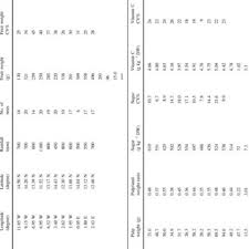 Pdf Variability Of Baobab Adansonia Digitata L Fruits Physical Characteristics And Nutrient Content In The West African Sahel