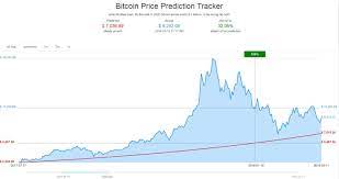 Yes, according to our forecasts, the bitcoin price is going to increase. Bitcoin Price Will Hit 1 Million By 2020 Says John Mcafee
