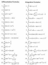 Pin By Vishal Kushwah On Mathematics Differential Calculus Ap Calculus Math Formulas