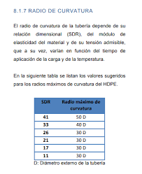 Radios De Curvatura En Tuberia Hdpe Fusion Group Sac Hdpe Termofusion Facebook