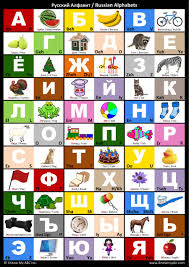 Russian Alphabet Chart By I Know My Abc