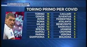 Calendario e risultati classifica calendario completo come vedere la serie a tim statistiche squadre statistiche calciatori mvp serie a tim linee guida gol dubbi albo d'oro archivio. Covid In Serie A Nessuno Ha Avuto Piu Casi Del Torino La Classifica Toro It
