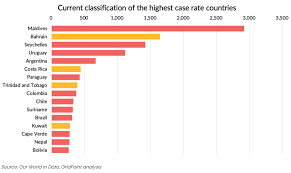 Was on britain's 'red list', published to let holiday makers know. Four More Countries Set To Be Added To Red List Over High Infection Rates And Covid Variant Fears