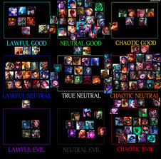 I Made A Dnd Style Alignment Chart Of All The League Of