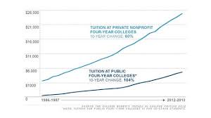 rising college tuition teenagers investing