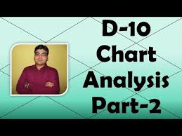 Dasamsa D 10 Chart Analysis Part 2 Vedic Astrology Youtube