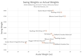 Usabat Swing Weights Lightest Swinging Usabat Batdigest Com