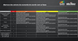 A vacinação de idosos entre 80 e 84 anos também foi antecipada para este sábado (27). Estado De Sao Paulo Esta Com Plano De Flexibilizacao Da Quarentena Em Andamento Domingues E Pinho Contadores