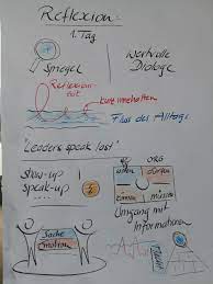 leadership und motivation kooperatives lernen menschenfuhrung flipchart gestalten