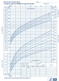 Solved Please Help Me Complete The Chart Below Dfn 341 P