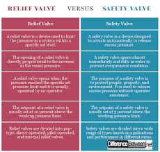 Difference Between Relief Valve And Safety Valve