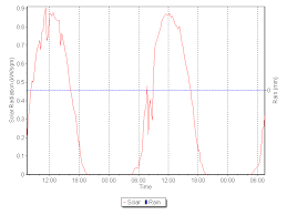 Herculaneum 48 Hour Chart Last 48 Hours