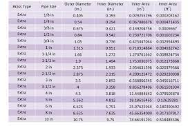 Hot and cold water pipe sizing. Domestic Water Piping Design Guide How To Size And Select Domestic Water Piping