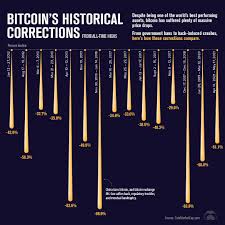 Bitcoin had railed off a new record, rising above us$62,000 earlier in april. The Bitcoin Crash Of 2021 Compared To Past Sell Offs
