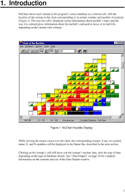 Model S544 Nuchart Nuclide Table Software Pdf