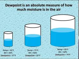 relative humidity vs dewpoint youtube