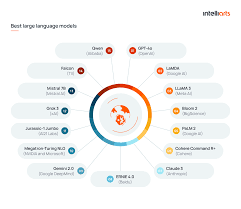 Image result for Large Language Model