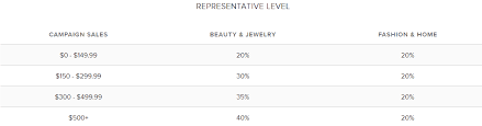 Avon Representative Compensation Plan Beauty With Kim K