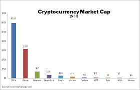 What is market cap of a cryptocurrency? What Is The Cryptocurrency Cap Technoactual