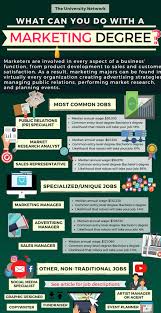 12 Jobs For Marketing Majors The University Network Marketing Degree Public Relations Business Management