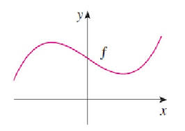 How do you identify odd and even functions? Determine If The Function F Is Even Odd Or Neither Given The Graph Of F Mathematics Stack Exchange