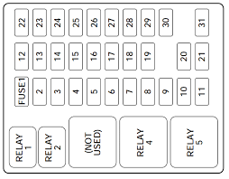 Fuse panel layout diagram parts: 2002 Ford F 150 Fuse Box Diagram Startmycar